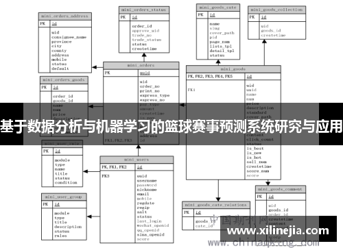 基于数据分析与机器学习的篮球赛事预测系统研究与应用