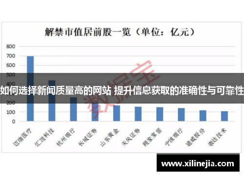 如何选择新闻质量高的网站 提升信息获取的准确性与可靠性